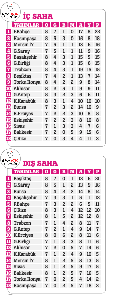 Adalet dip yaptı kollama tavan!